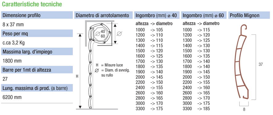 descrizione generica Mignon